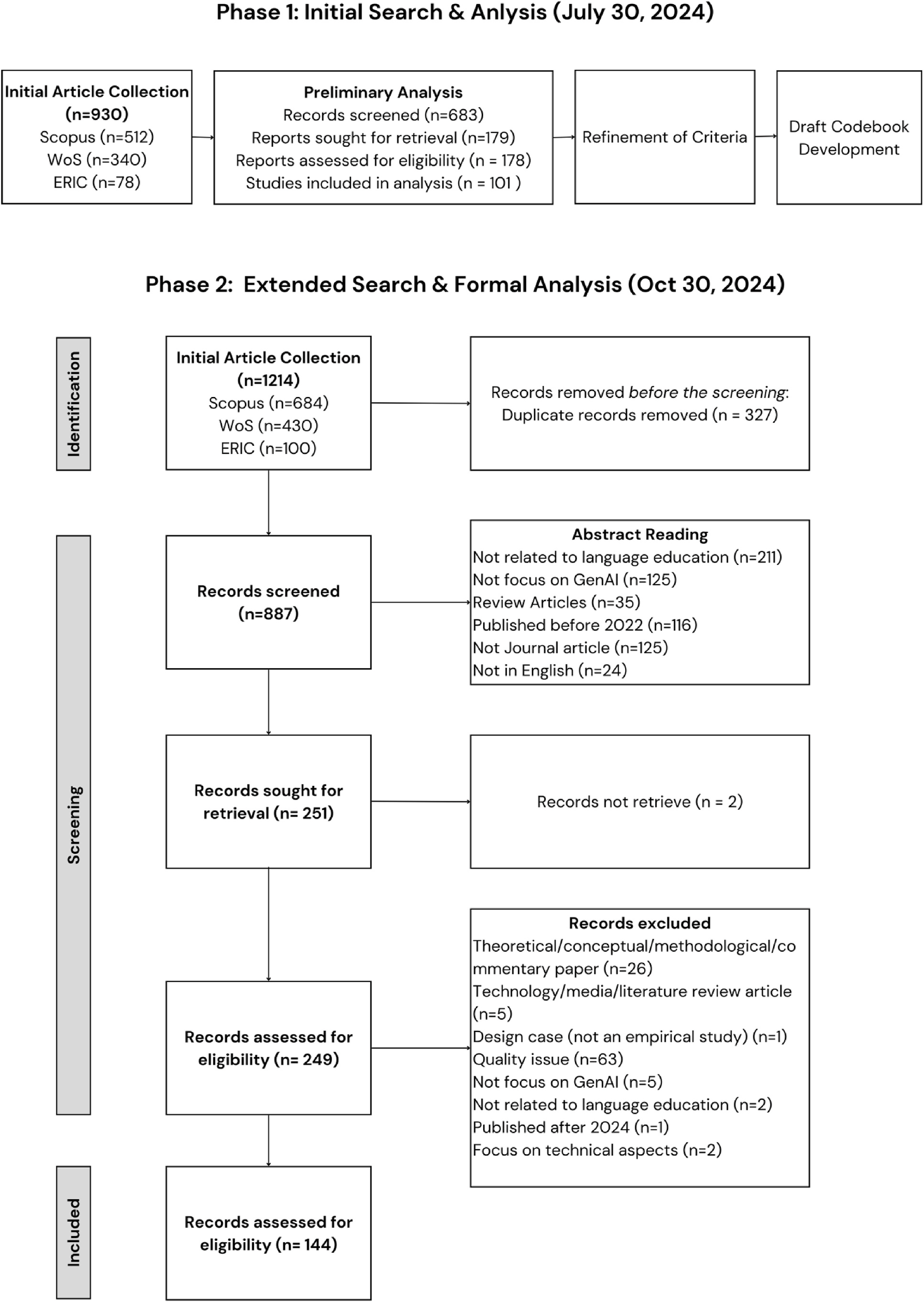 PRISMA flow diagram